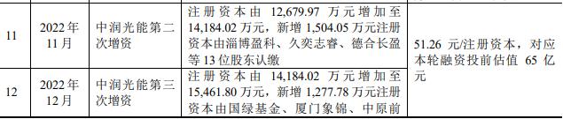 中润光能IPO：归母净利润波动大，实控人偏爱代持