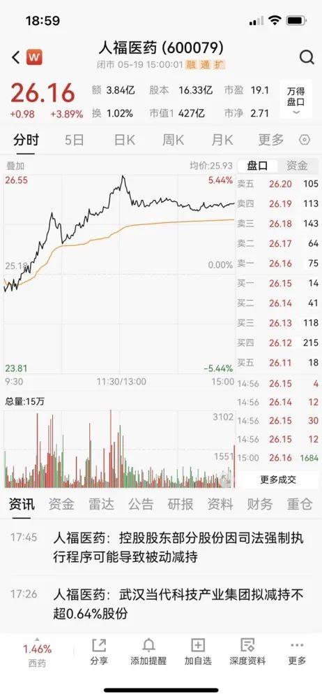 价值近3亿，司法强制卖出！