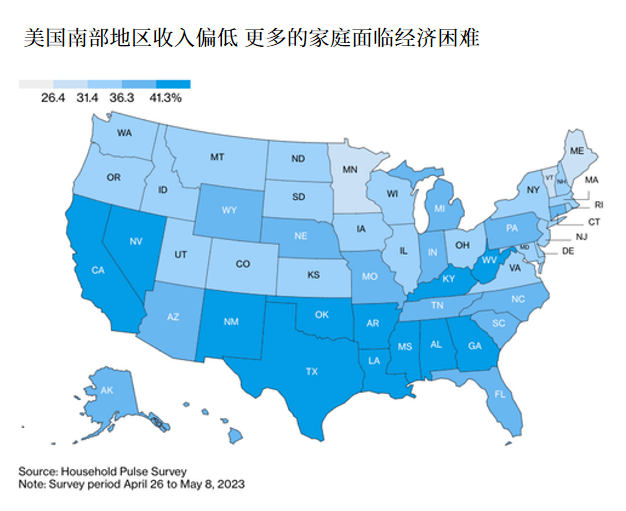 近九千万美国人难以维持生计？高通胀要压垮消费者了