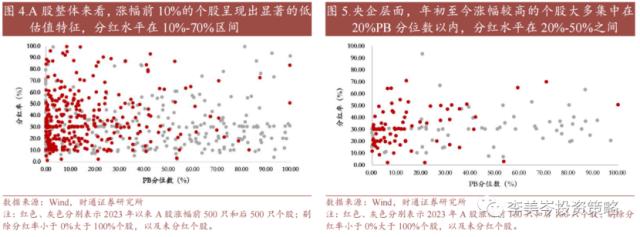 短暂休整是入局良机？高股息为本轮估值修复重要推力，中特估后续或仍存较大空间，核心受益标的一览 