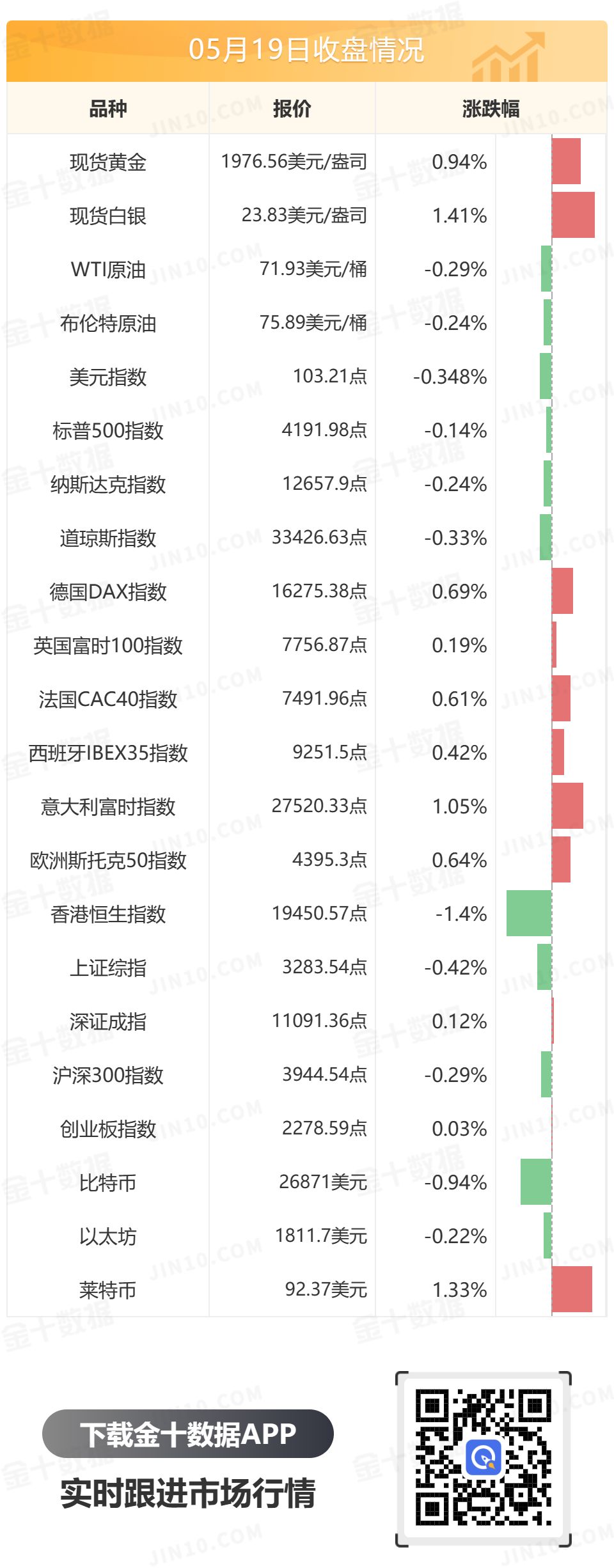 金十数据全球财经早餐 - 2023年5月22日