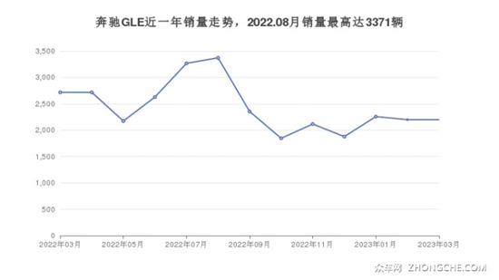 78万左右的车排行榜 看完这几款车再买