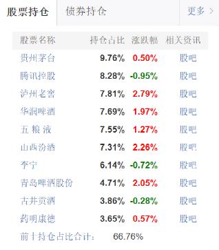 700万财经大V买基金巨亏30%！怒斥“再买是孙子”