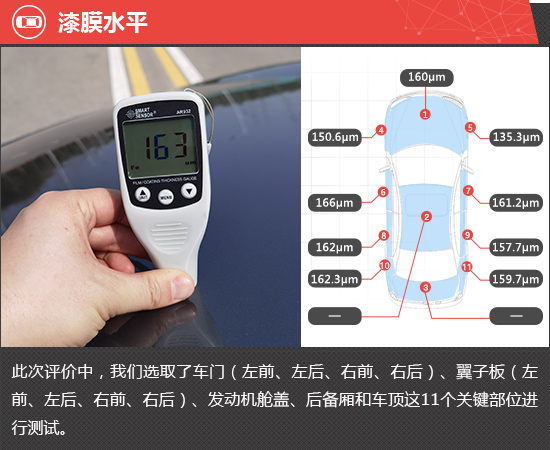 2023款飞凡R7新车商品性评价