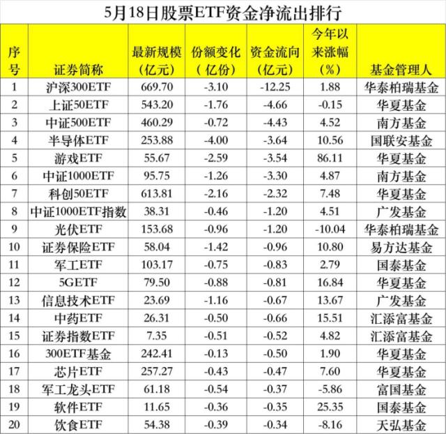 越跌越买！吸金超370亿！