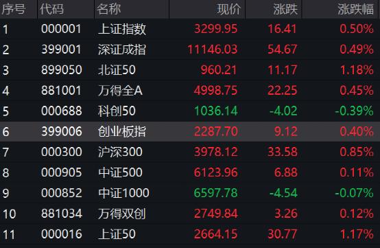 突发涨停潮！3万亿赛道大爆发，外资狂买！钟南山：6月底或是今年第二波高峰