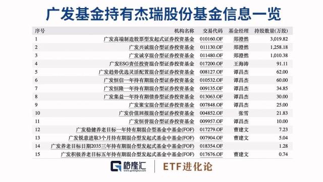 海外巨头行动了！朱少醒减持一家公司