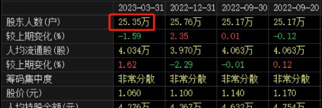 25万股民懵了：投资者举报！上交所出手了