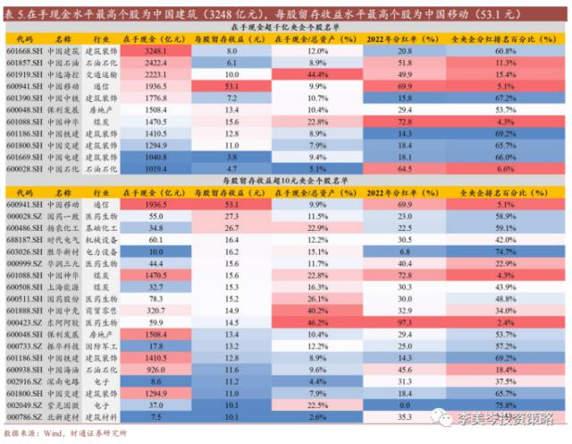 短暂休整是入局良机？高股息为本轮估值修复重要推力，中特估后续或仍存较大空间，核心受益标的一览 