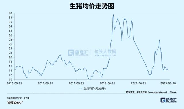 牧原跌漏了，还值得坚守吗？