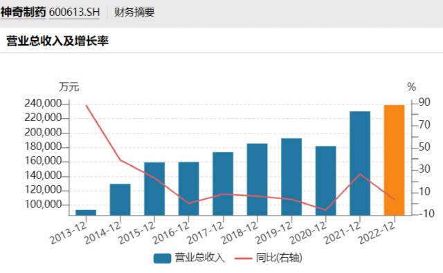 知名药企，创二代接班！