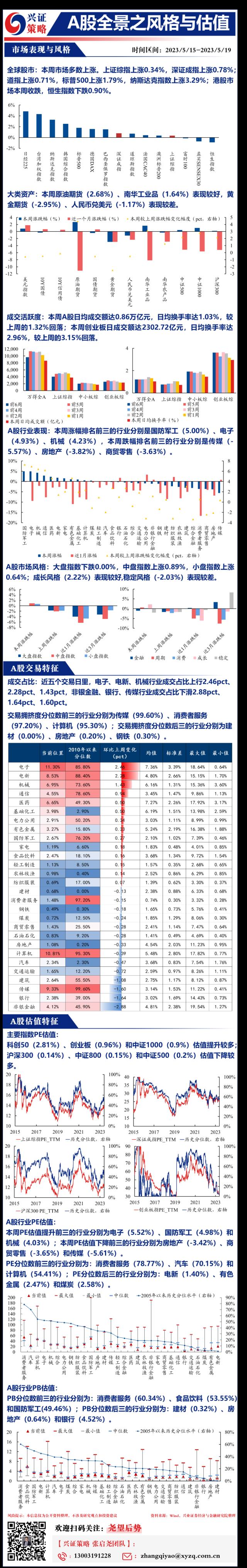 【兴证策略|A股全景】风格与估值