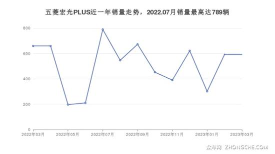 7座以上MPV7万左右哪款好？购车指数推荐