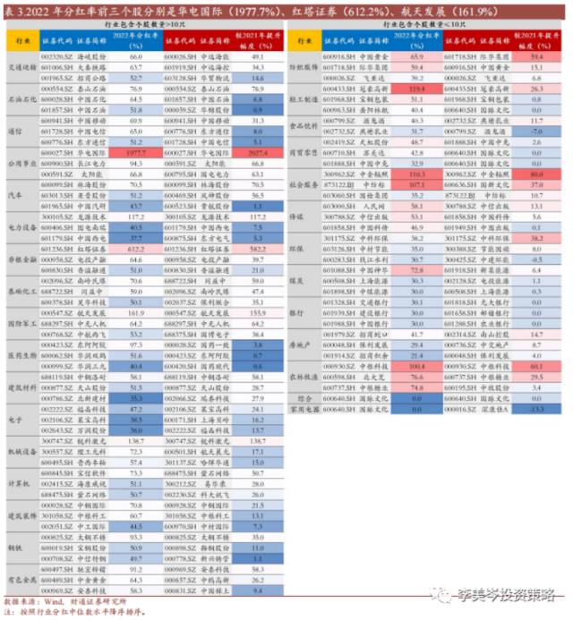 短暂休整是入局良机？高股息为本轮估值修复重要推力，中特估后续或仍存较大空间，核心受益标的一览 