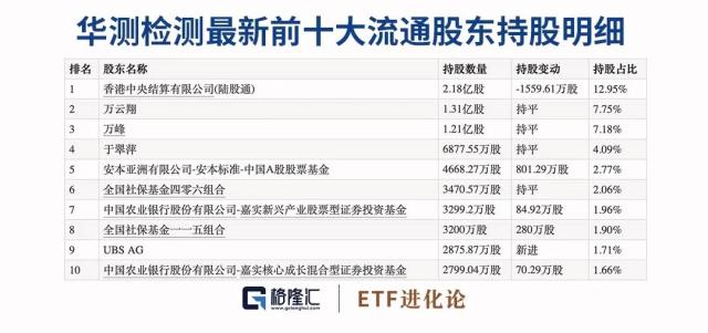 海外巨头行动了！朱少醒减持一家公司