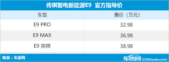 广汽传祺E9正式上市 售价32.98-38.98万元