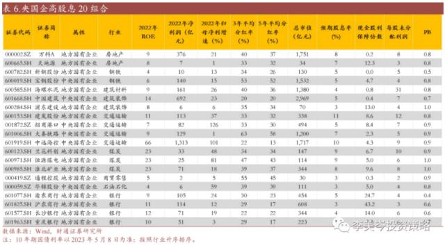 短暂休整是入局良机？高股息为本轮估值修复重要推力，中特估后续或仍存较大空间，核心受益标的一览 