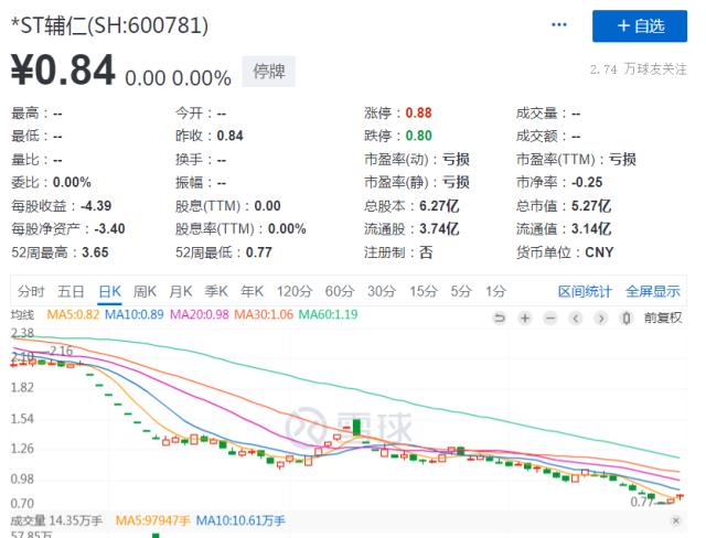 周末刷屏！河南前首富失联