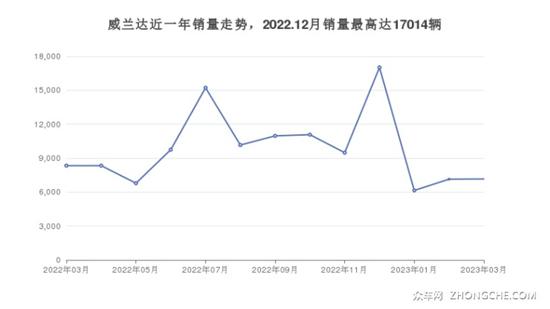 20万左右丰田5座SUV推荐 性价比之选