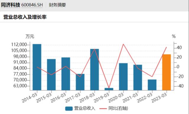 “罢免董事长、总经理…”，全部否决！