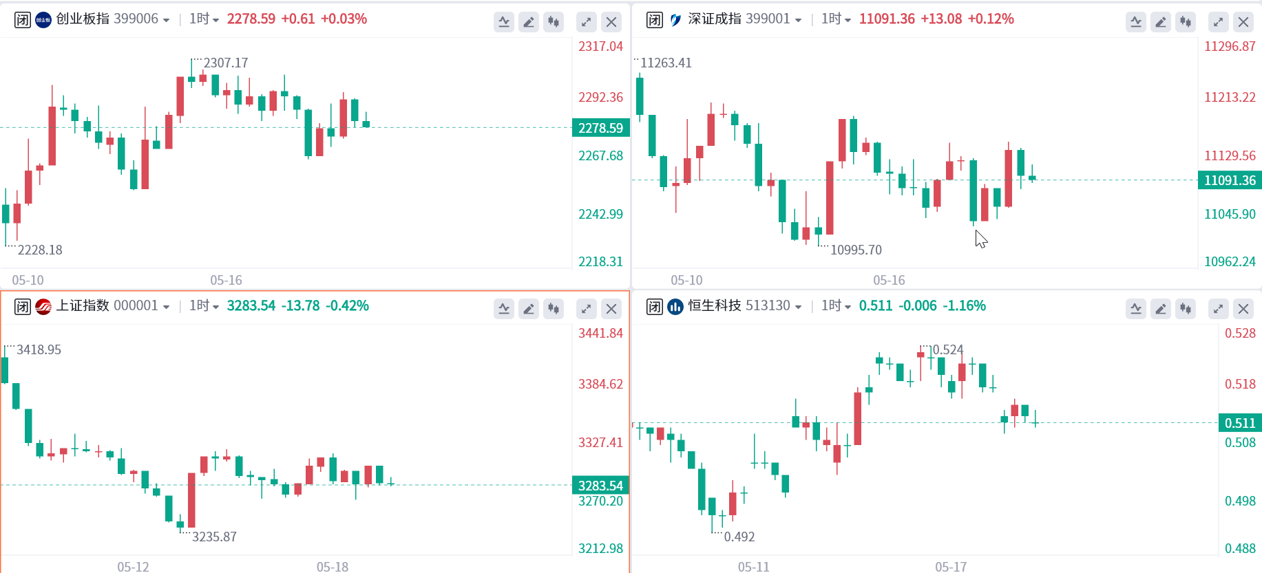 一周热榜精选：周五惊现三大剧情反转，黄金多头揭竿而起！