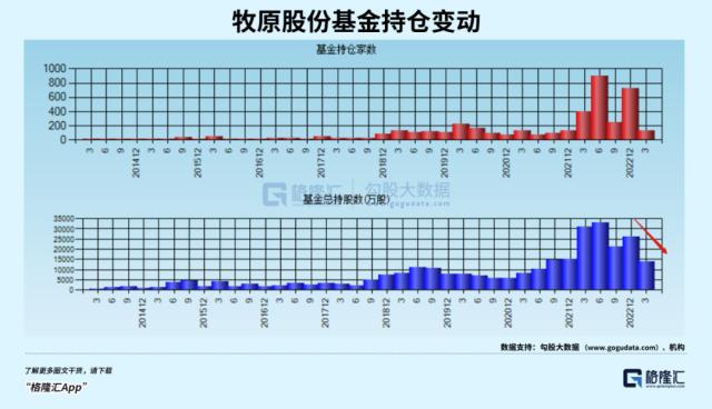 牧原跌漏了，还值得坚守吗？