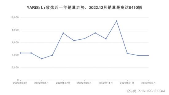 10万左右的小型车排行榜 闭眼入不出错