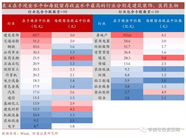 短暂休整是入局良机？高股息为本轮估值修复重要推力，中特估后续或仍存较大空间，核心受益标的一览 