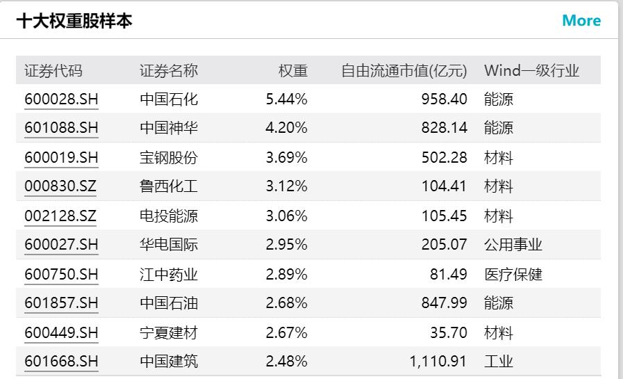 央企股东回报ETF火爆 2只基金提前结束募集