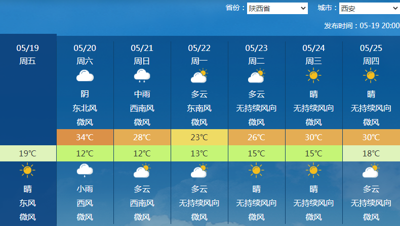 北方有大风沙尘南方新一轮降雨来袭 多地体感由夏返春