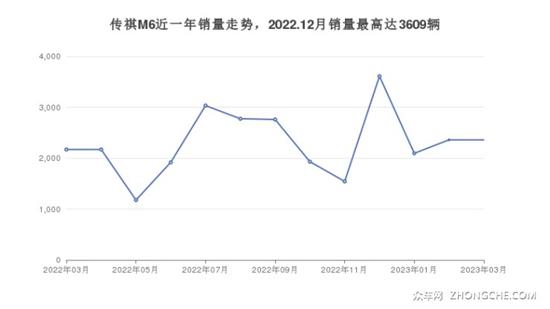 16万左右的MPV排行榜 看看哪一款是你的菜