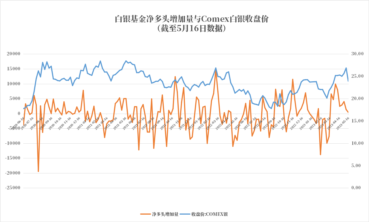 CFTC：Comex白银COT指数为40.37%，比上周减少9.43%