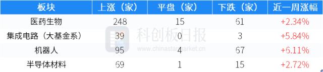 一级市场本周70起融资环比减少4.1% 奇点能源完成7亿元B轮融资