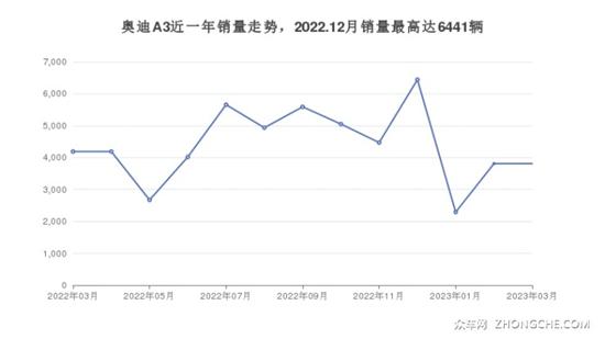 26万左右的紧凑型车排行榜 看看这几款