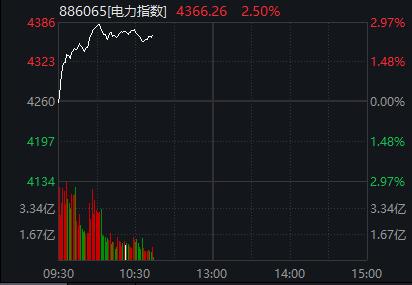 突发涨停潮！3万亿赛道大爆发，外资狂买！钟南山：6月底或是今年第二波高峰