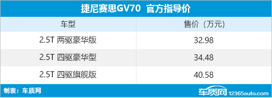 捷尼赛思GV70上市 售价32.98-40.58万元