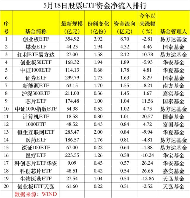 越跌越买！吸金超370亿！