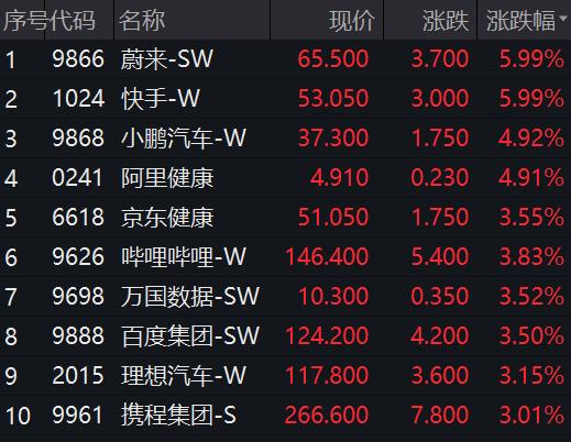 突发涨停潮！3万亿赛道大爆发，外资狂买！钟南山：6月底或是今年第二波高峰