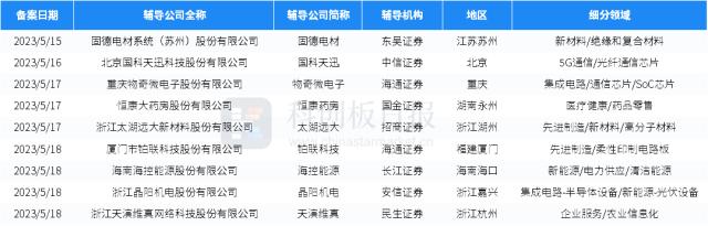 一级市场本周70起融资环比减少4.1% 奇点能源完成7亿元B轮融资