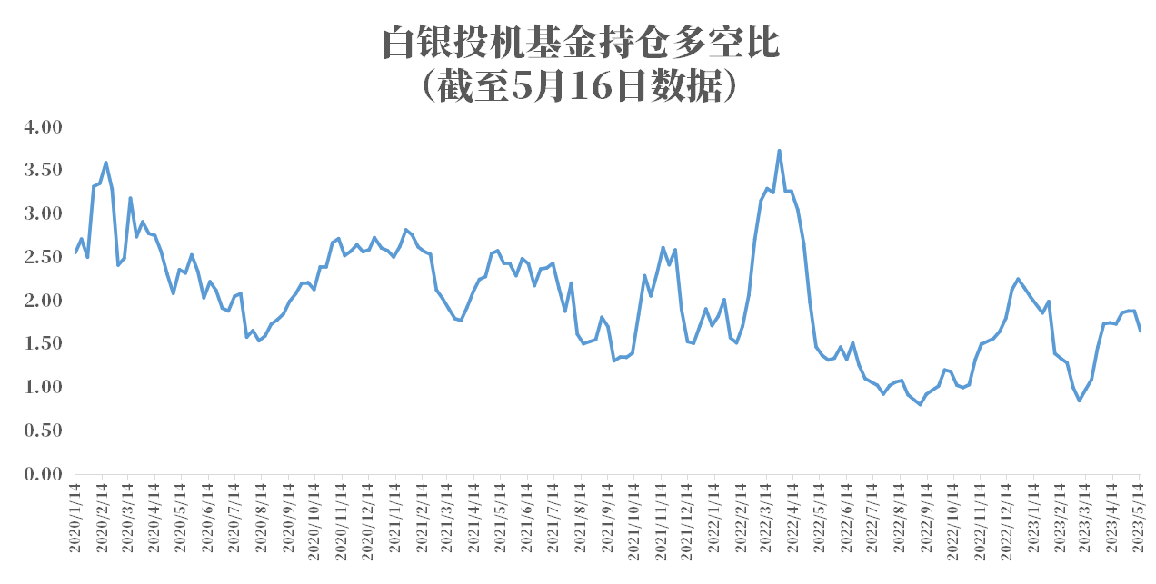 CFTC：Comex白银COT指数为40.37%，比上周减少9.43%