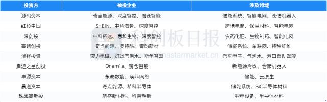 一级市场本周70起融资环比减少4.1% 奇点能源完成7亿元B轮融资