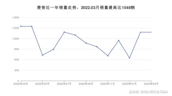 7座以上MPV7万左右哪款好？购车指数推荐