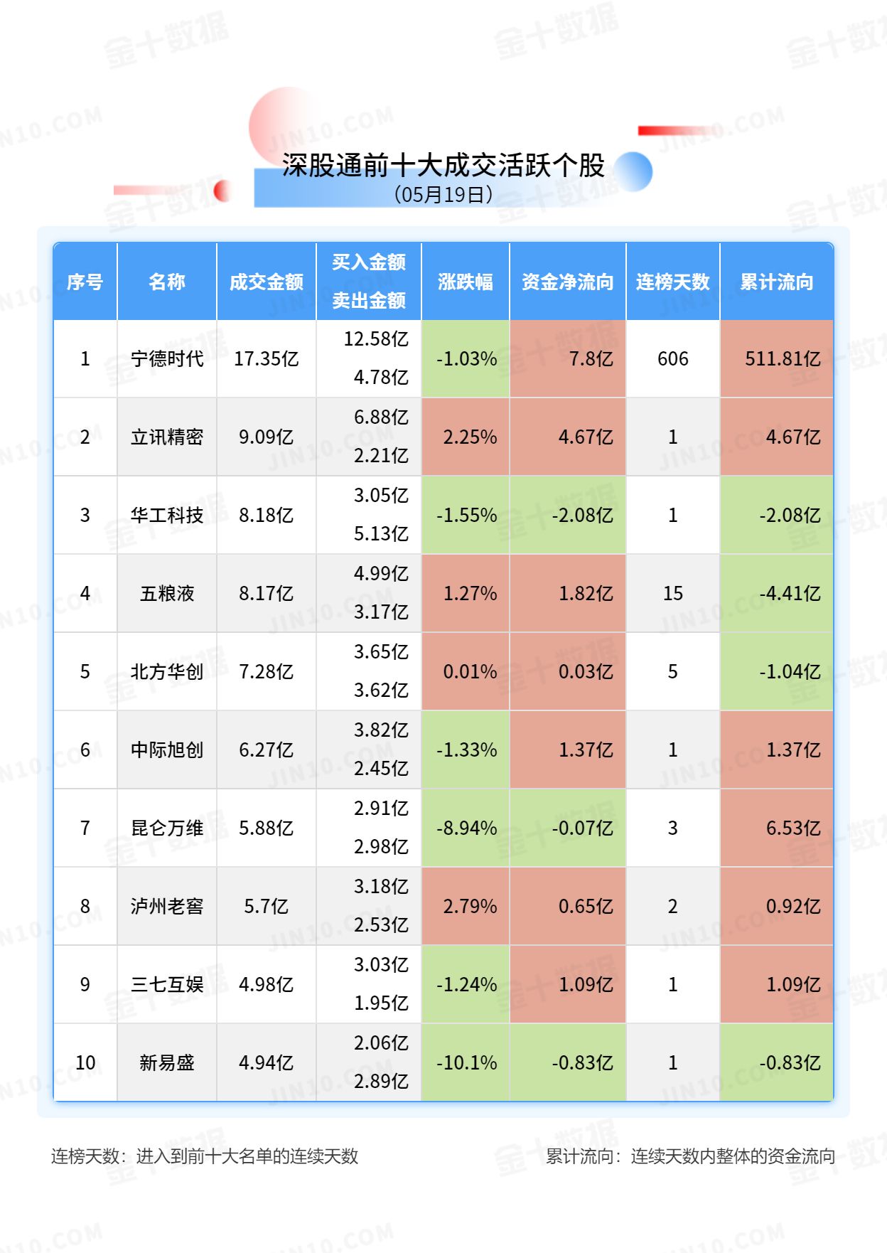 北向资金大单买入报告：隆基绿能获净卖出2.62亿元