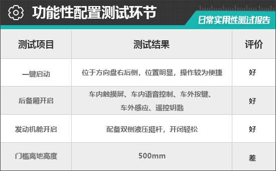 2023款上汽荣威RX9日常实用性测试报告