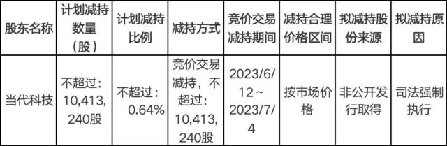 价值近3亿，司法强制卖出！