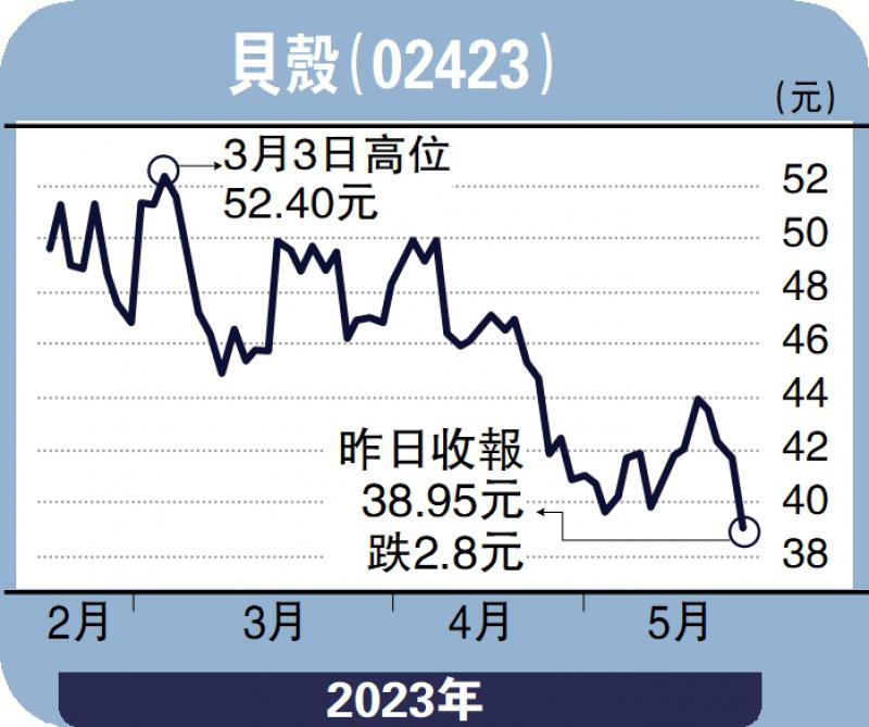 券商观点-贝壳收入增速强劲 高盛睇70元