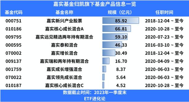 海外巨头行动了！朱少醒减持一家公司