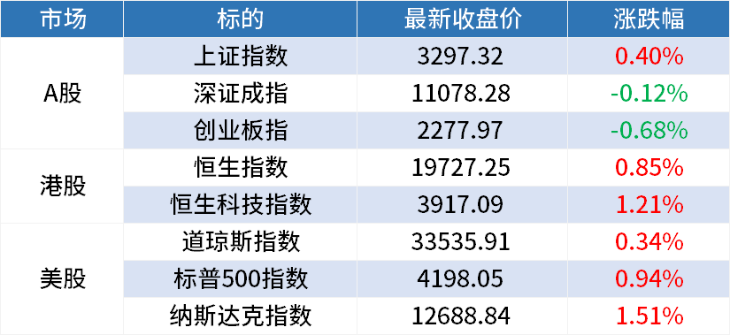 周五A股早餐汇：阿里云将被分拆上市