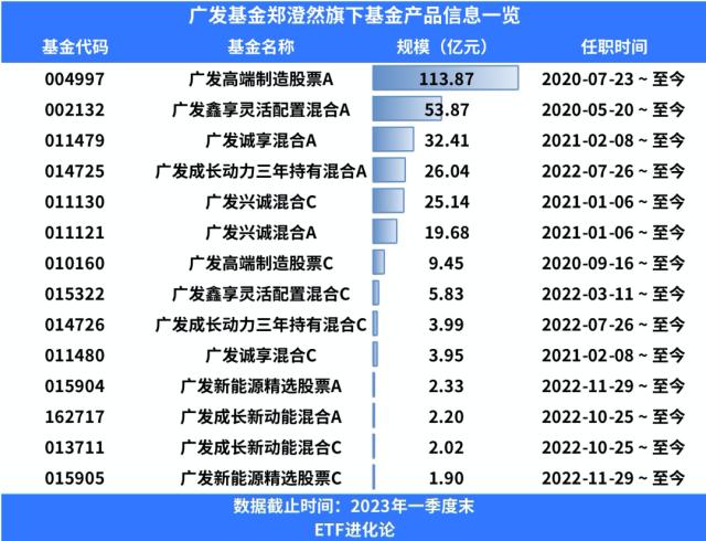 海外巨头行动了！朱少醒减持一家公司