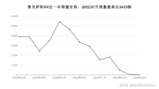 雷克萨斯47万左右车型推荐 耐用又实惠的车